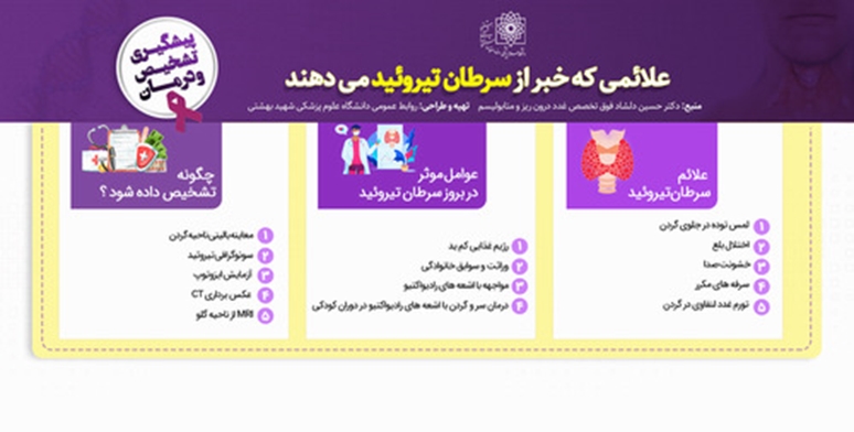 پیشگیری، علایم و درمان سرطان تیروئید